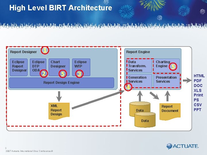 High Level BIRT Architecture Report Designer Eclipse Report Designer 1 Eclipse DTP ODA Report