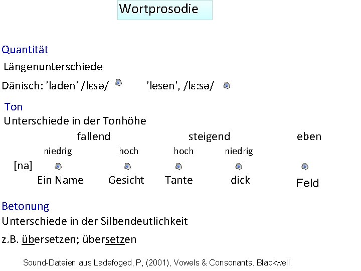 Wortprosodie Quantität Längenunterschiede 'lesen', /lɛ: sə/ Dänisch: 'laden' /lɛsə/ Ton Unterschiede in der Tonhöhe