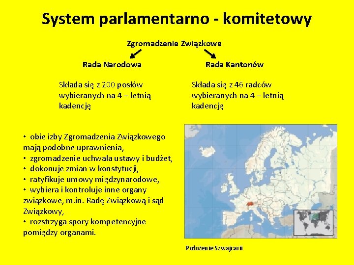 System parlamentarno - komitetowy Zgromadzenie Związkowe Rada Narodowa Składa się z 200 posłów wybieranych