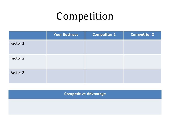Competition Your Business Competitor 1 Factor 2 Factor 3 Competitive Advantage Competitor 2 