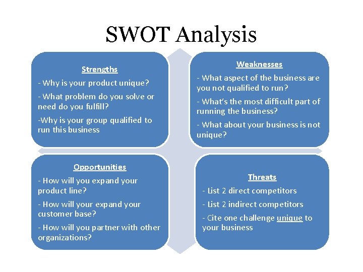 SWOT Analysis Strengths - Why is your product unique? - What problem do you