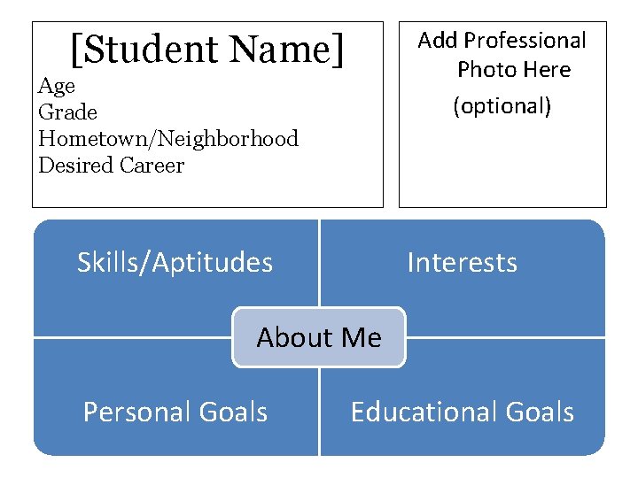 Add Professional Photo Here (optional) [Student Name] Age Grade Hometown/Neighborhood Desired Career Skills/Aptitudes Interests