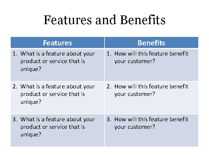 Features and Benefits Features Benefits 1. What is a feature about your product or
