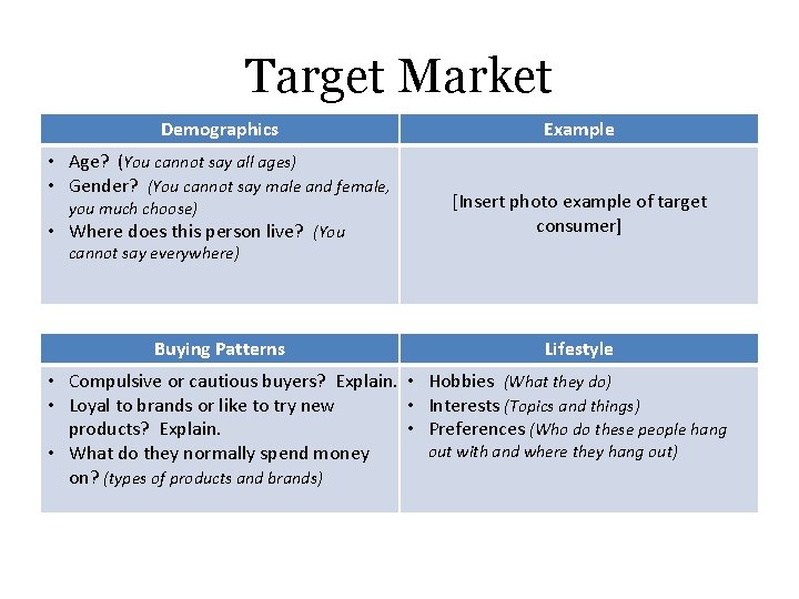 Target Market Demographics • Age? (You cannot say all ages) • Gender? (You cannot