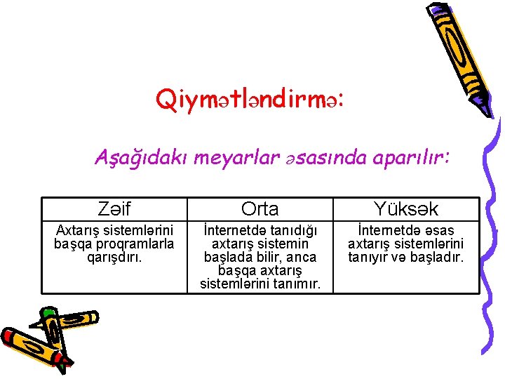 Qiymətləndirmə: Aşağıdakı meyarlar əsasında aparılır: Zəif Orta Yüksək Axtarış sistemlərini başqa proqramlarla qarışdırı. İnternetdə