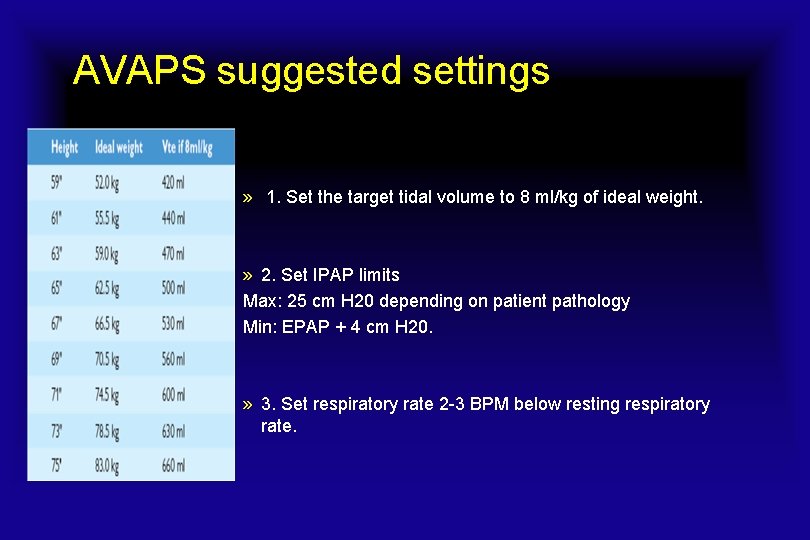 AVAPS suggested settings » 1. Set the target tidal volume to 8 ml/kg of AVAPS suggested settings » 1. Set the target tidal volume to 8 ml/kg of