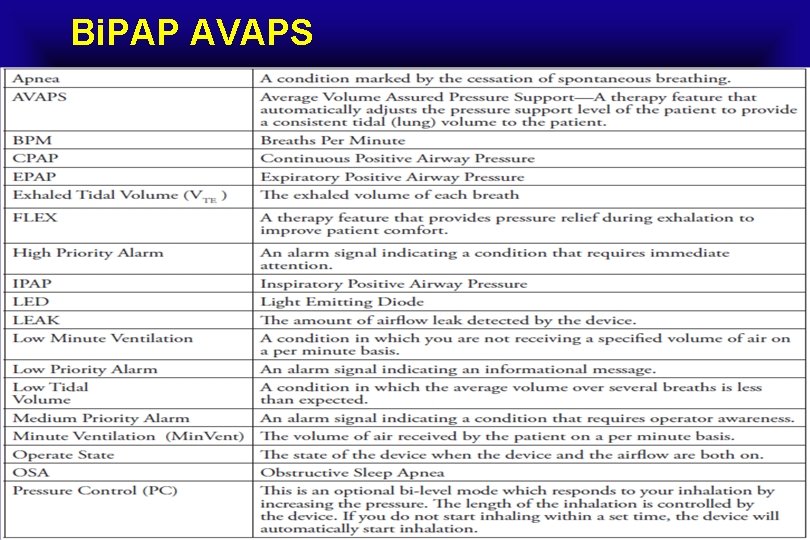 Bi. PAP AVAPS  Bi. PAP AVAPS