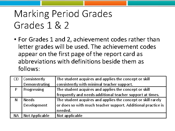 Marking Period Grades 1 & 2 • For Grades 1 and 2, achievement codes