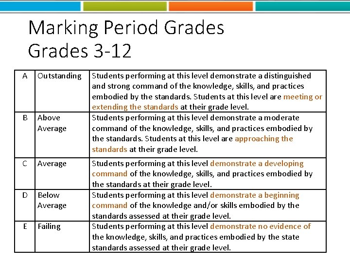 Marking Period Grades 3 -12 A Outstanding B Above Average C Average D Below