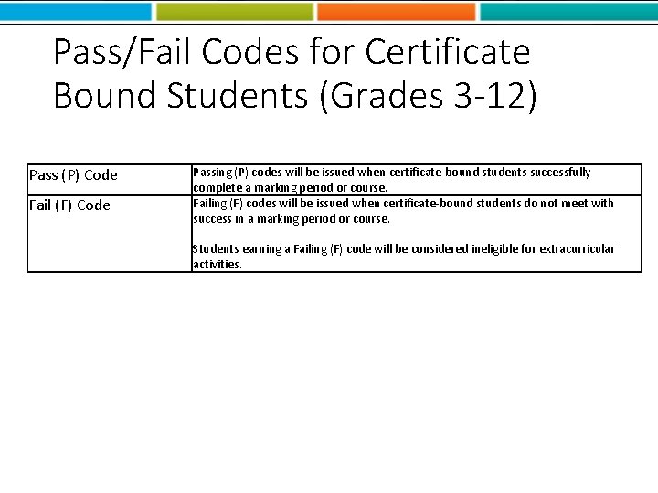 Pass/Fail Codes for Certificate Bound Students (Grades 3 -12) Pass (P) Code Fail (F)