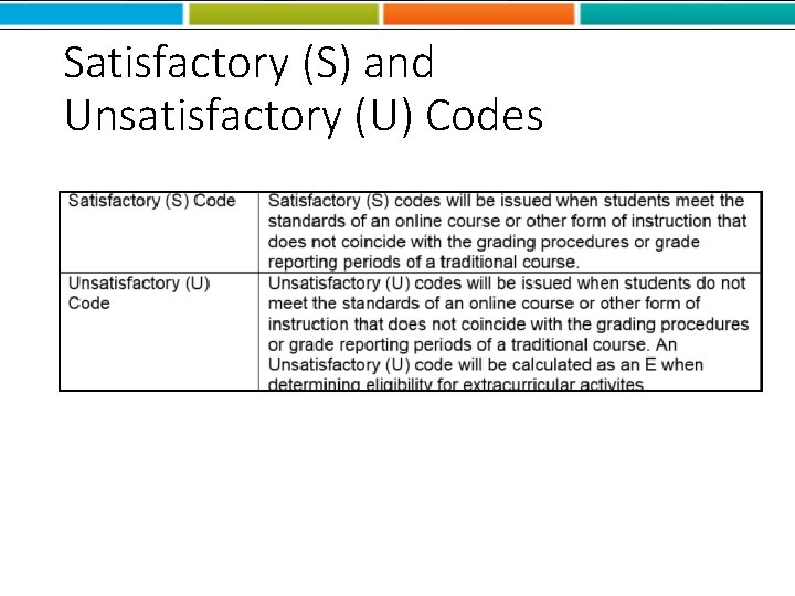 Satisfactory (S) and Unsatisfactory (U) Codes 