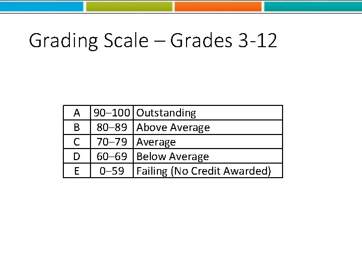 Grading Scale – Grades 3 -12 A B C D E 90– 100 80–