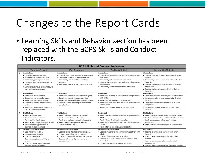 Changes to the Report Cards • Learning Skills and Behavior section has been replaced