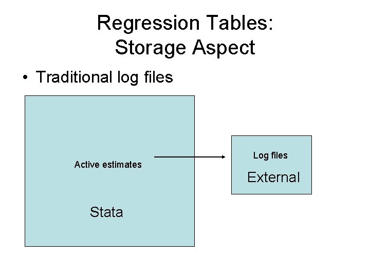 Regression Tables: Storage Aspect • Traditional log files Active estimates Stata Log files External