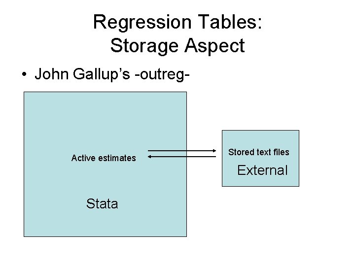 Regression Tables: Storage Aspect • John Gallup’s -outreg- Active estimates Stata Stored text files