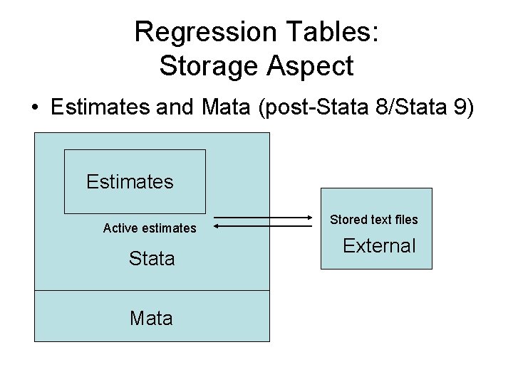 Regression Tables: Storage Aspect • Estimates and Mata (post-Stata 8/Stata 9) Estimates Active estimates