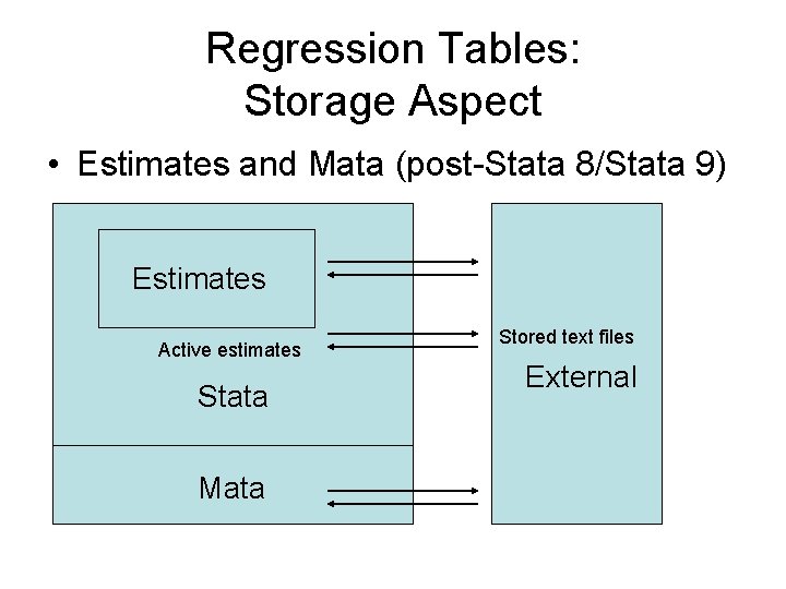 Regression Tables: Storage Aspect • Estimates and Mata (post-Stata 8/Stata 9) Estimates Active estimates