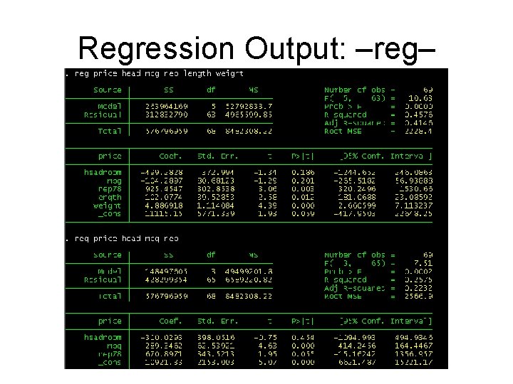 Regression Output: –reg– 