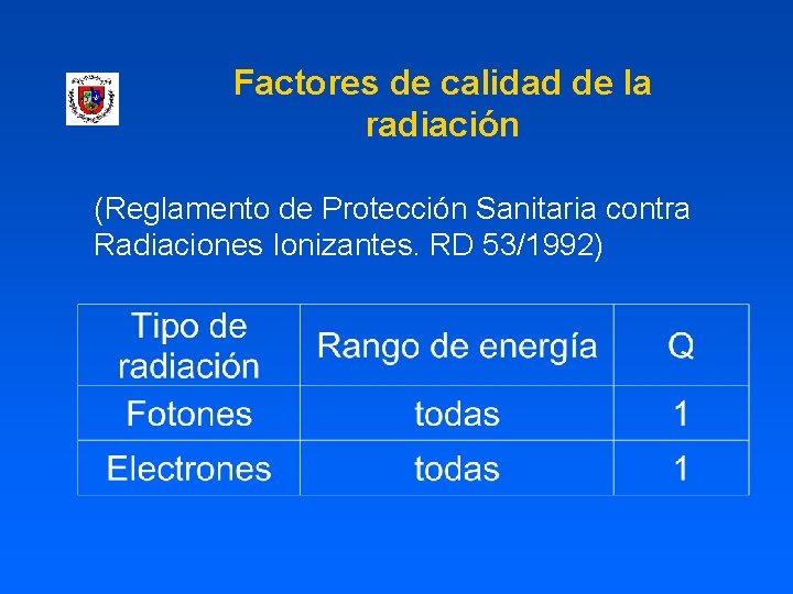 Factores de calidad de la radiación (Reglamento de Protección Sanitaria contra Radiaciones Ionizantes. RD