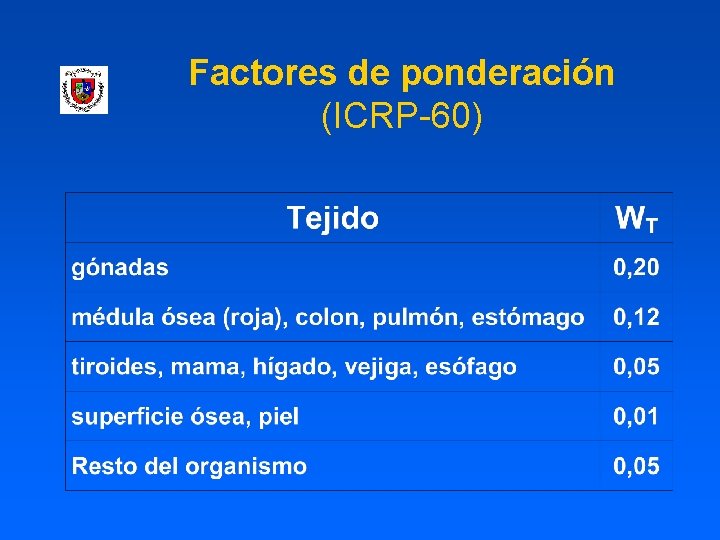 Factores de ponderación (ICRP-60) 