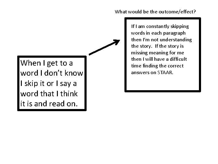 What would be the outcome/effect? When I get to a word I don’t know