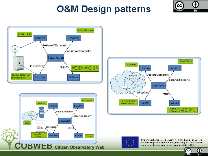 O&M Design patterns 10 