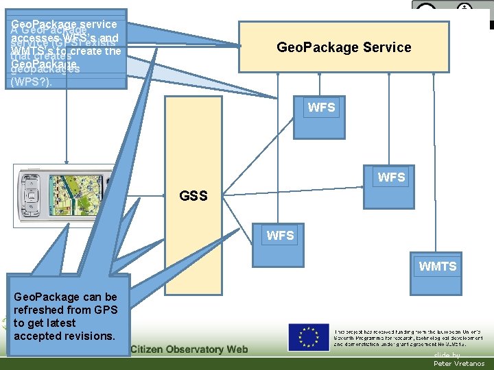 Geo. Package service A Geo. Package accesses WFS’s and service (GPS) exists WMTS’s to