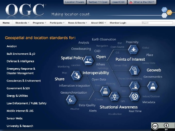 Open Geospatial Consortium (OGC) 2 © 2014 Open Geospatial Consortium 