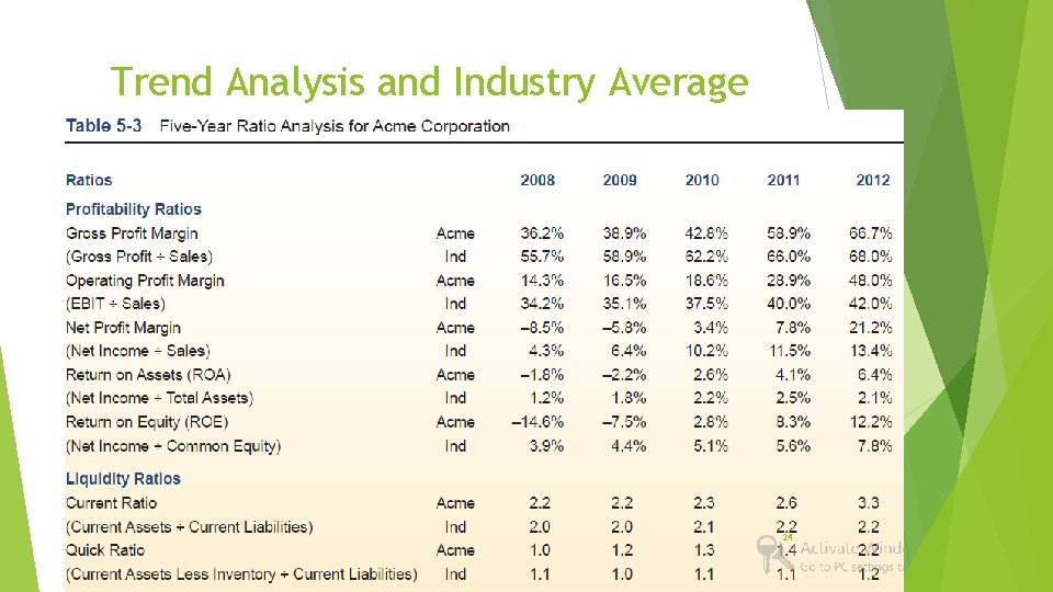 Trend Analysis and Industry Average 24 