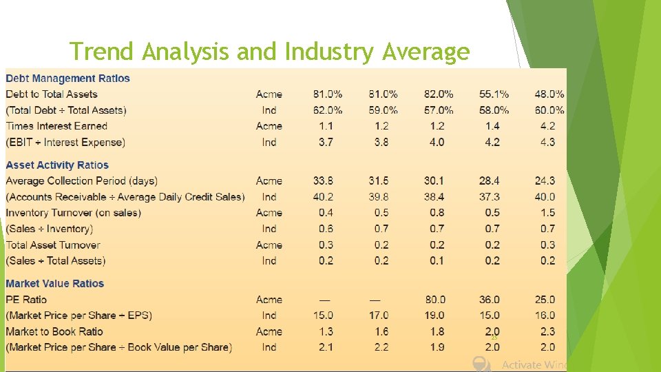 Trend Analysis and Industry Average 25 