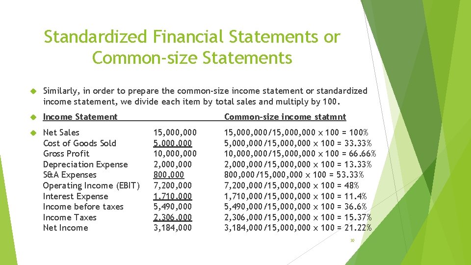 Standardized Financial Statements or Common-size Statements Similarly, in order to prepare the common-size income