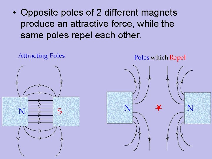 Brief History have been known for