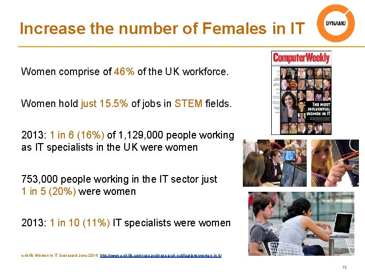 Increase the number of Females in IT Women comprise of 46% of the UK