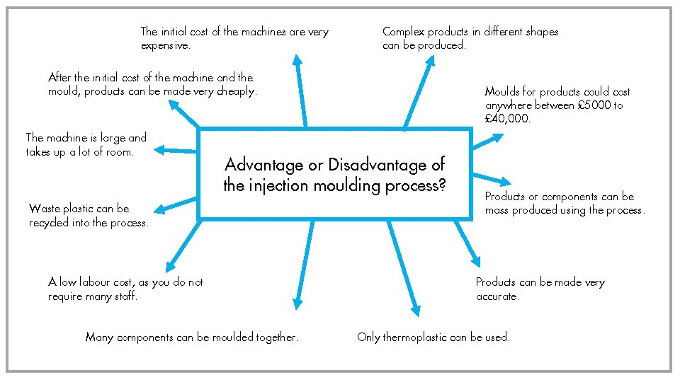 The initial cost of the machines are very expensive. Complex products in different shapes