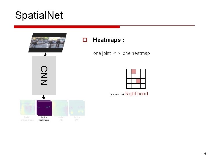 Spatial. Net o Heatmaps： one joint <-> one heatmap CNN heatmap of Right hand