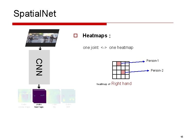 Spatial. Net o Heatmaps： one joint <-> one heatmap CNN Person-1 Person-2 heatmap of