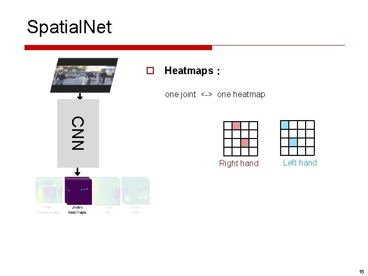 Spatial. Net o Heatmaps： one joint <-> one heatmap CNN Right hand Left hand