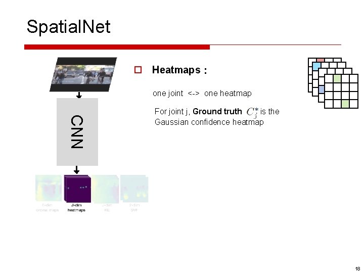 Spatial. Net o Heatmaps： one joint <-> one heatmap CNN For joint j, Ground