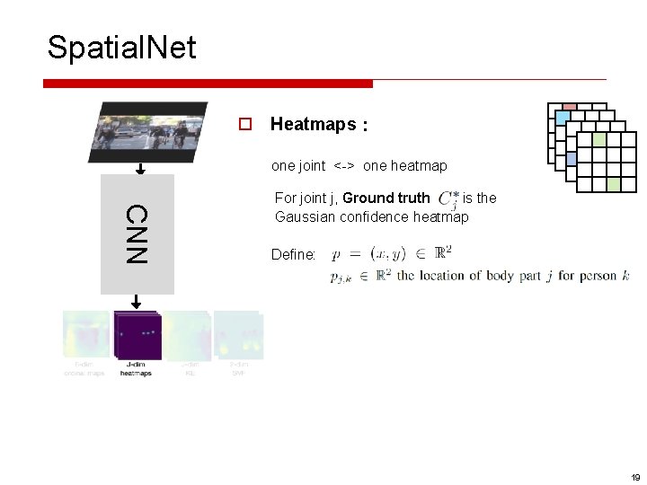 Spatial. Net o Heatmaps： one joint <-> one heatmap CNN For joint j, Ground