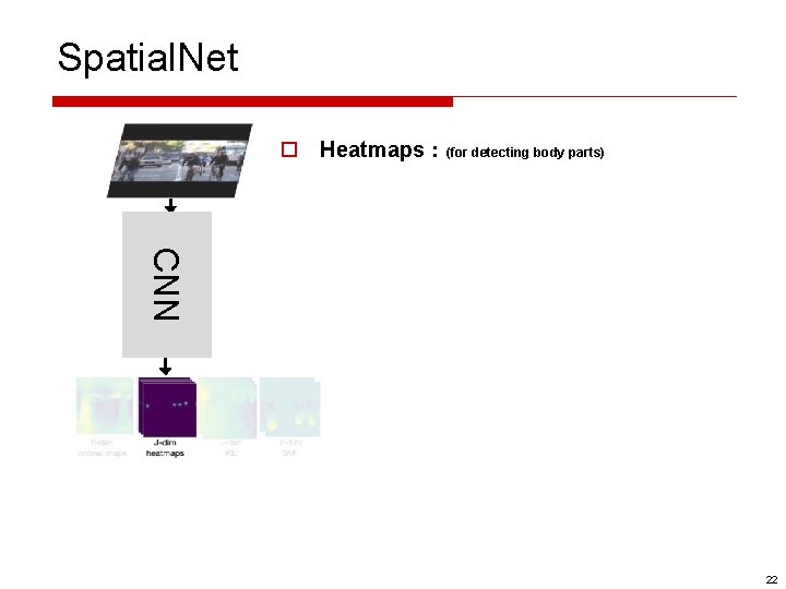 Spatial. Net o Heatmaps：(for detecting body parts) CNN 22 