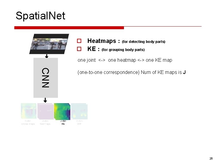 Spatial. Net o Heatmaps：(for detecting body parts) o KE：(for grouping body parts) one joint