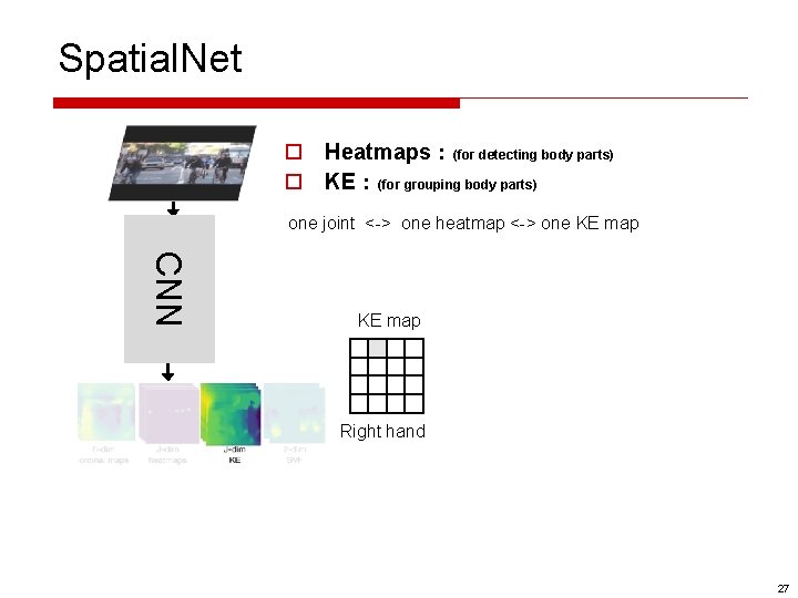 Spatial. Net o Heatmaps：(for detecting body parts) o KE：(for grouping body parts) one joint