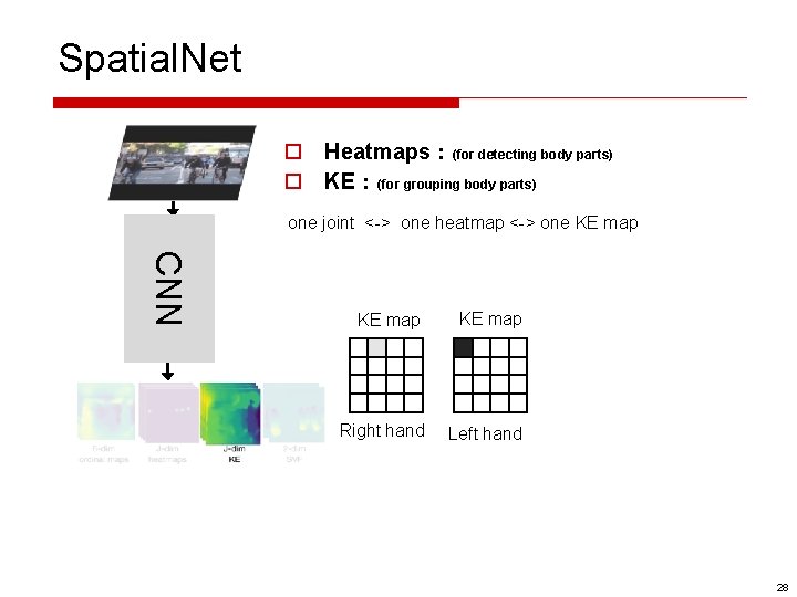 Spatial. Net o Heatmaps：(for detecting body parts) o KE：(for grouping body parts) one joint