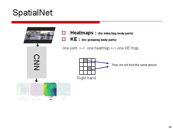 Spatial. Net o Heatmaps：(for detecting body parts) o KE：(for grouping body parts) one joint