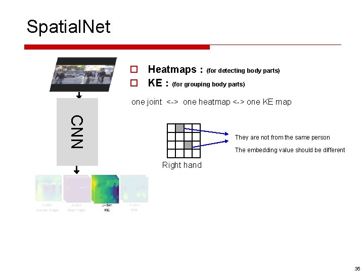 Spatial. Net o Heatmaps：(for detecting body parts) o KE：(for grouping body parts) one joint