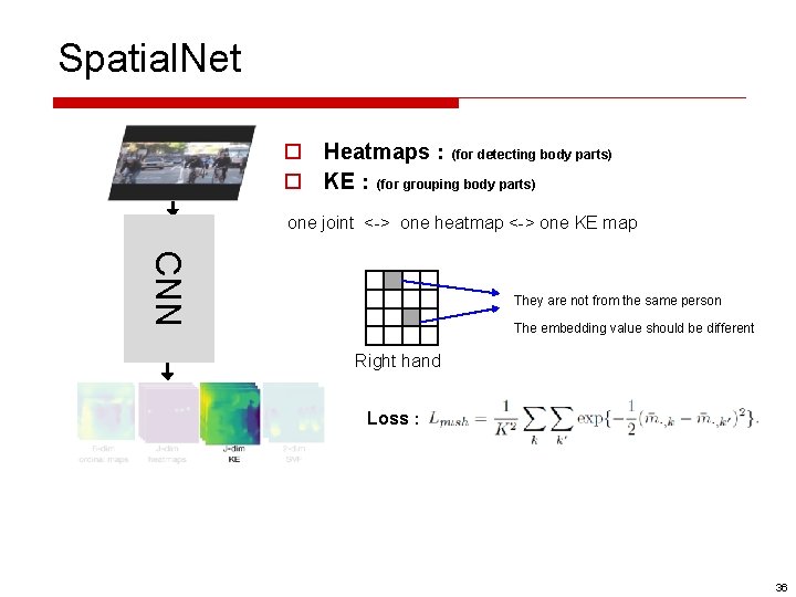 Spatial. Net o Heatmaps：(for detecting body parts) o KE：(for grouping body parts) one joint