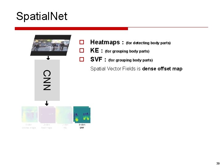 Spatial. Net o Heatmaps：(for detecting body parts) o KE：(for grouping body parts) o SVF：(for