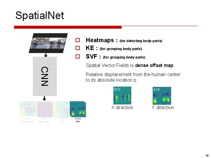 Spatial. Net o Heatmaps：(for detecting body parts) o KE：(for grouping body parts) o SVF：(for