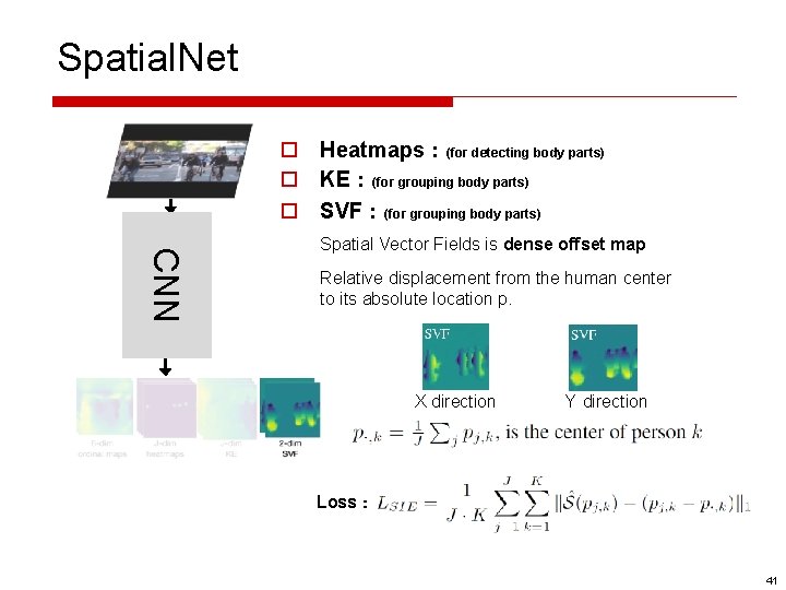 Spatial. Net o Heatmaps：(for detecting body parts) o KE：(for grouping body parts) o SVF：(for