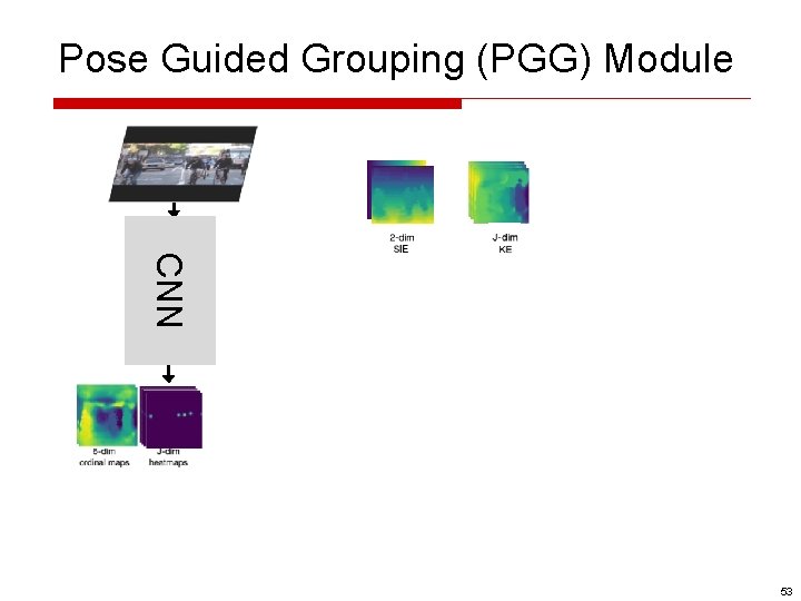 Pose Guided Grouping (PGG) Module CNN IE 53 